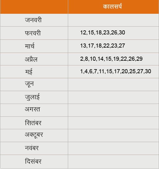 kalsarp mahurat 2018 img